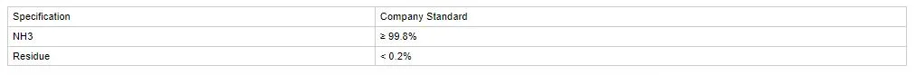 High Purity Ammonia 99.999% 5n Gas